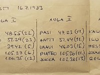 V-S viesti tulokset  Varsinais-Suomen Viesti 16.7.1983, Rusko. Ankkurin joukkueiden tulokset