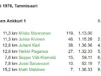 Jukola Tammisaari 1976 09
