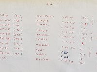 Tiomila 1977 tulokset  Ankkurin joukkueiden juoksijat, ajat ja sijoitukset Tiomilassa 1977.